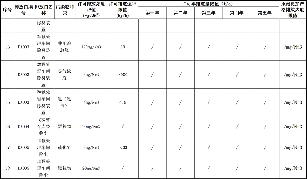 重慶海創(chuàng)2019年環(huán)境信息公開內(nèi)容_6.jpg